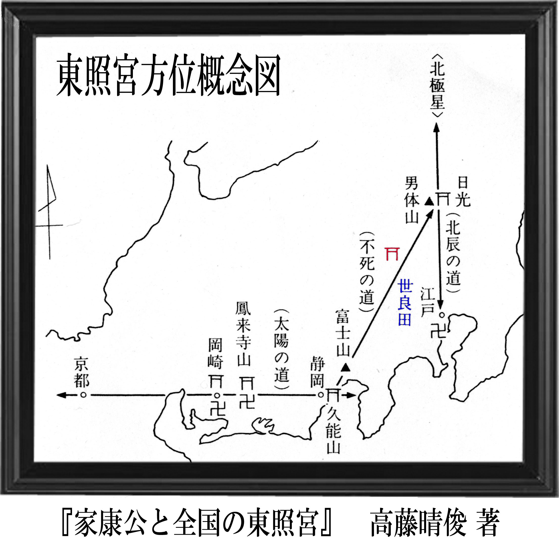 東照宮方位概念図